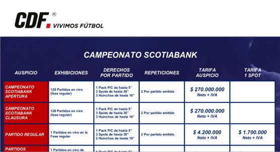 Descargar tarifario Campeonato Scotiabank